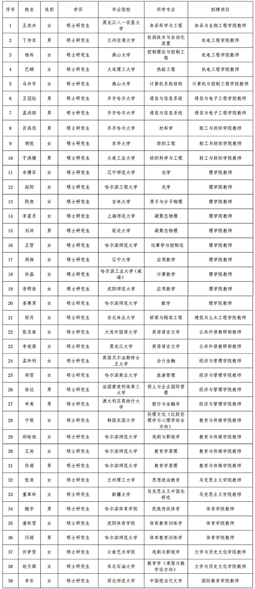 齐齐哈尔人口_现在齐齐哈尔这房价还敢买房么(2)